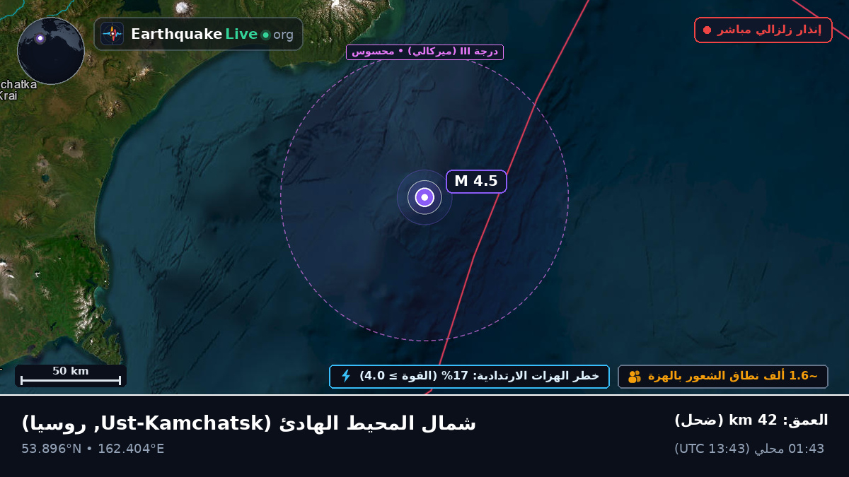 شمال المحيط الهادئ (روسيا)