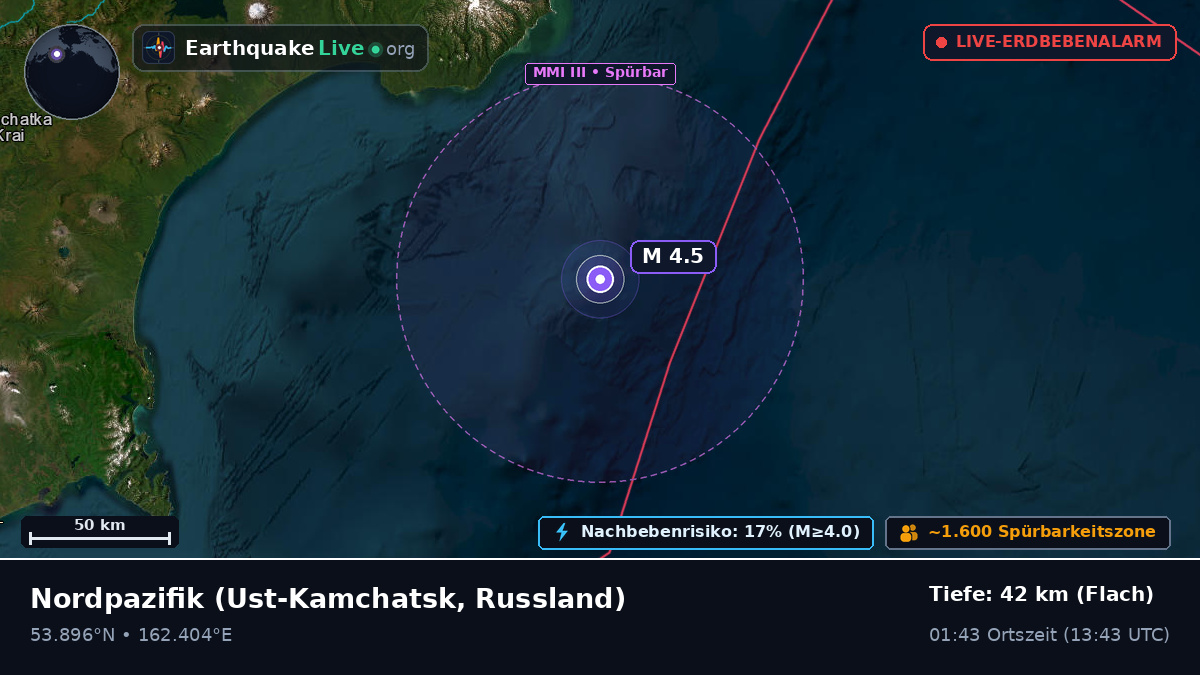 Nordpazifik (Russland)