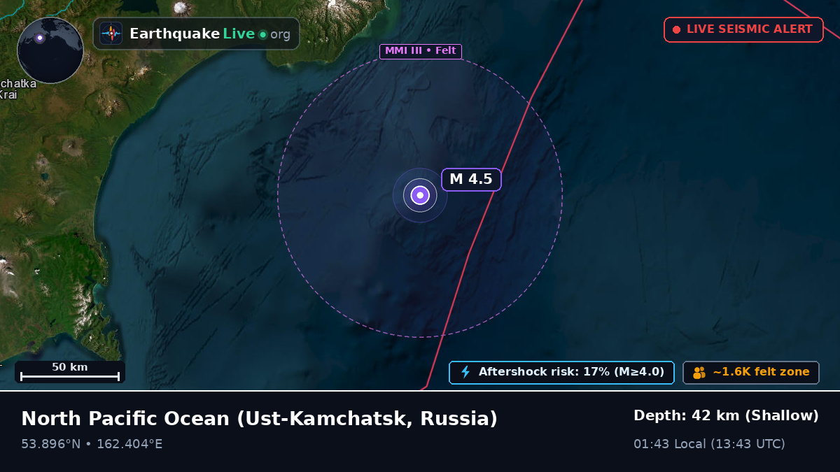 North Pacific Ocean (Russia)