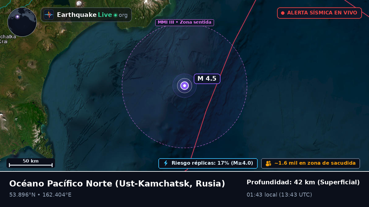 Océano Pacífico Norte (Rusia)