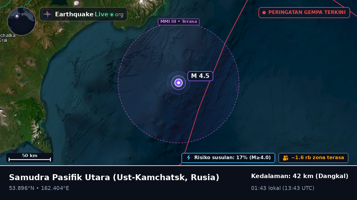 Samudra Pasifik Utara (Rusia)