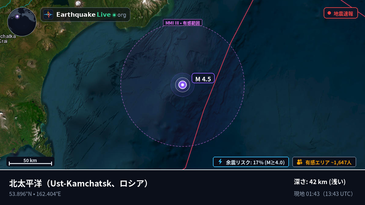 北太平洋 (ロシア)