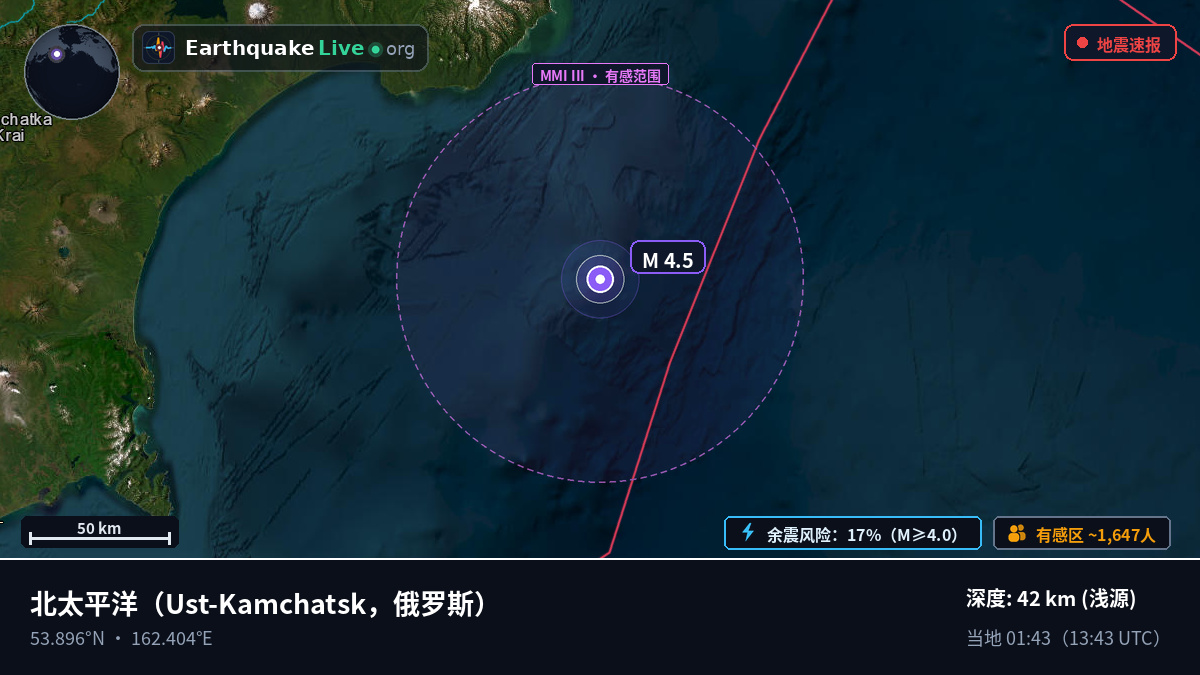 北太平洋 (俄罗斯)