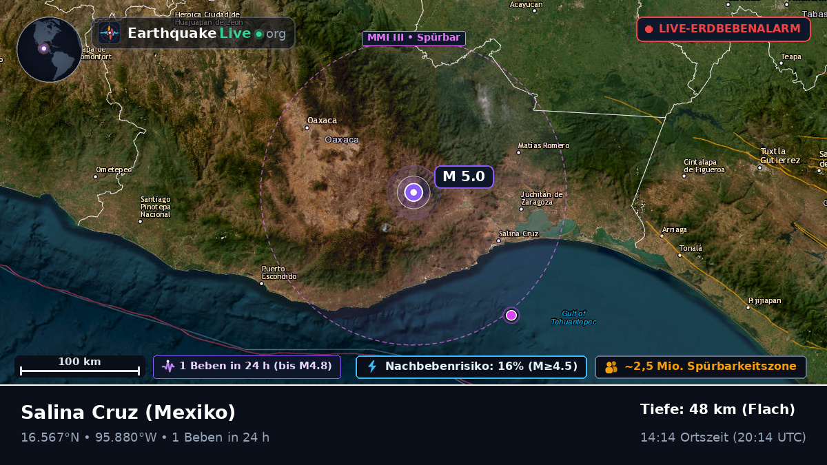 Oaxaca, Mexiko