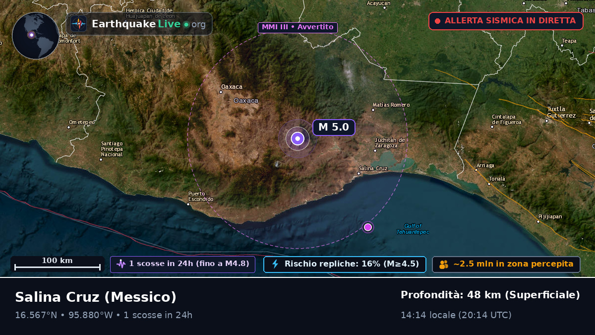 Oaxaca, Messico