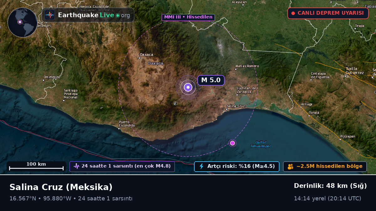 Oaxaca, Meksika