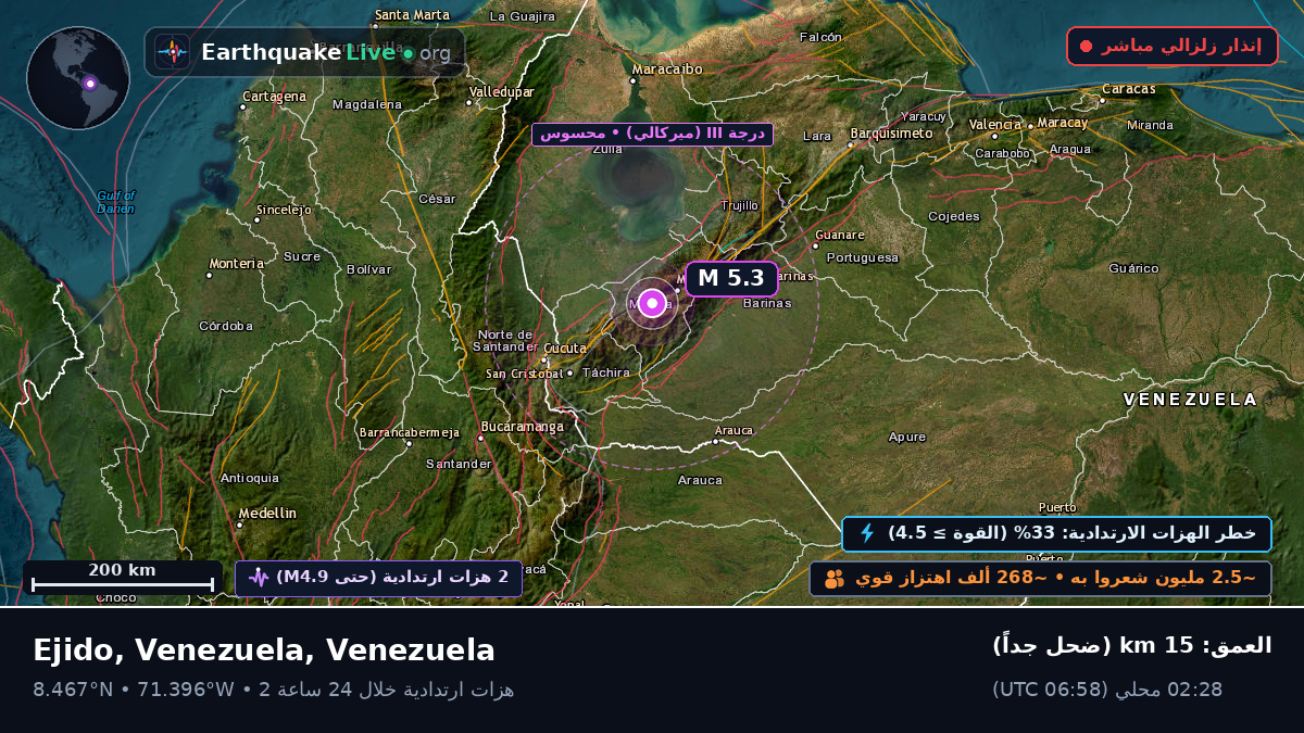 Mérida, Venezuela