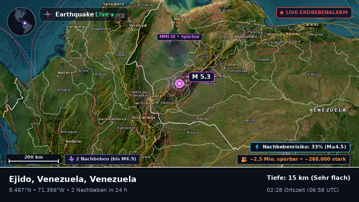 Mérida, Venezuela