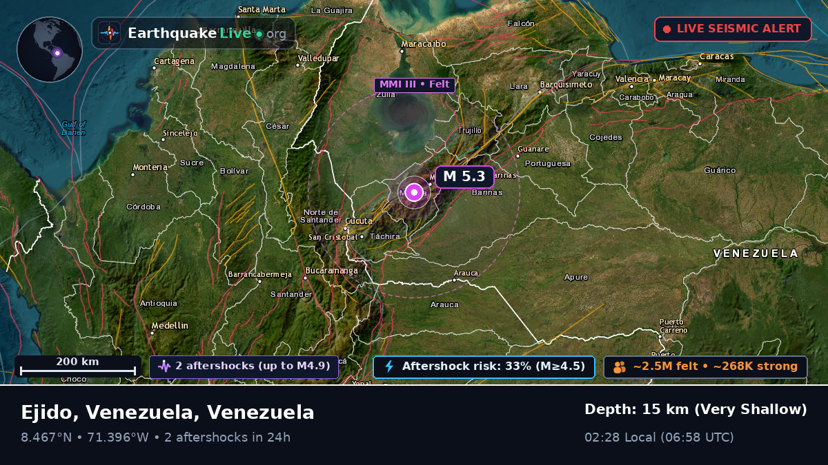 Mérida, Venezuela