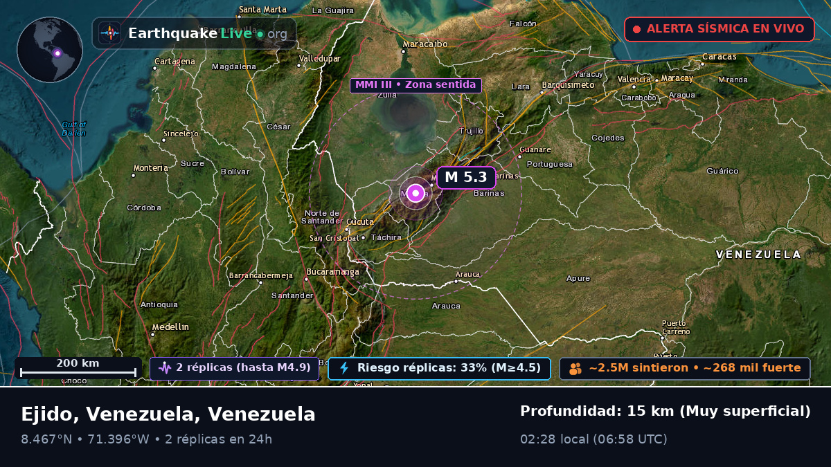 Mérida, Venezuela