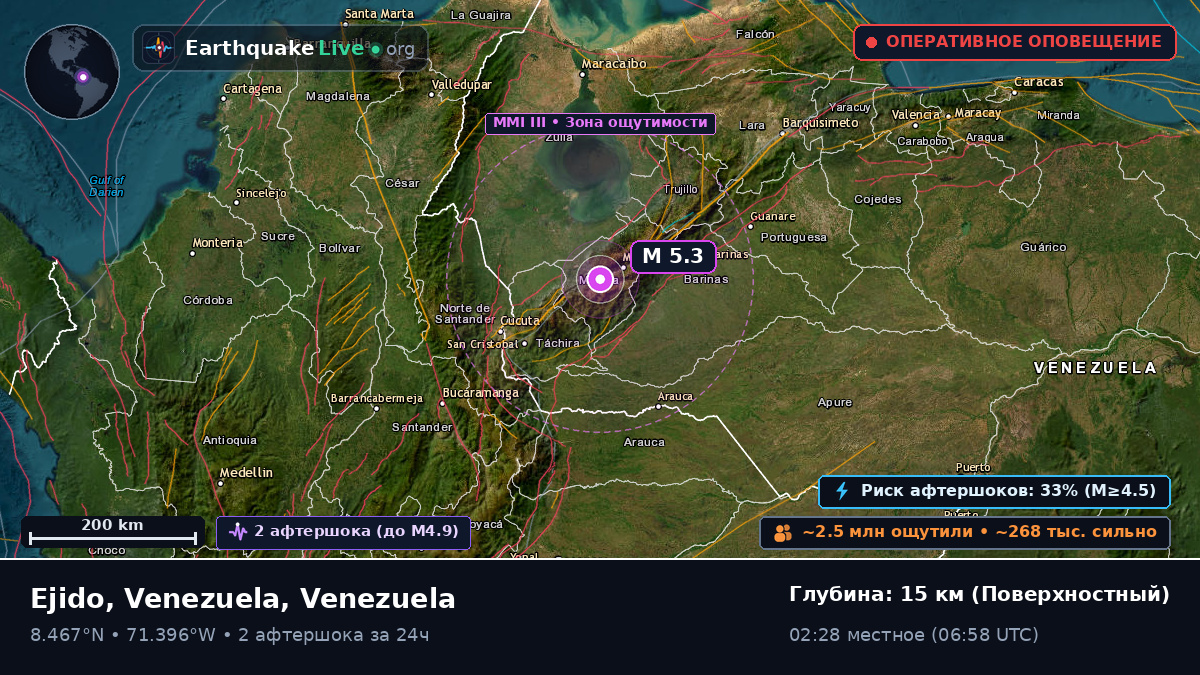 Mérida, Venezuela