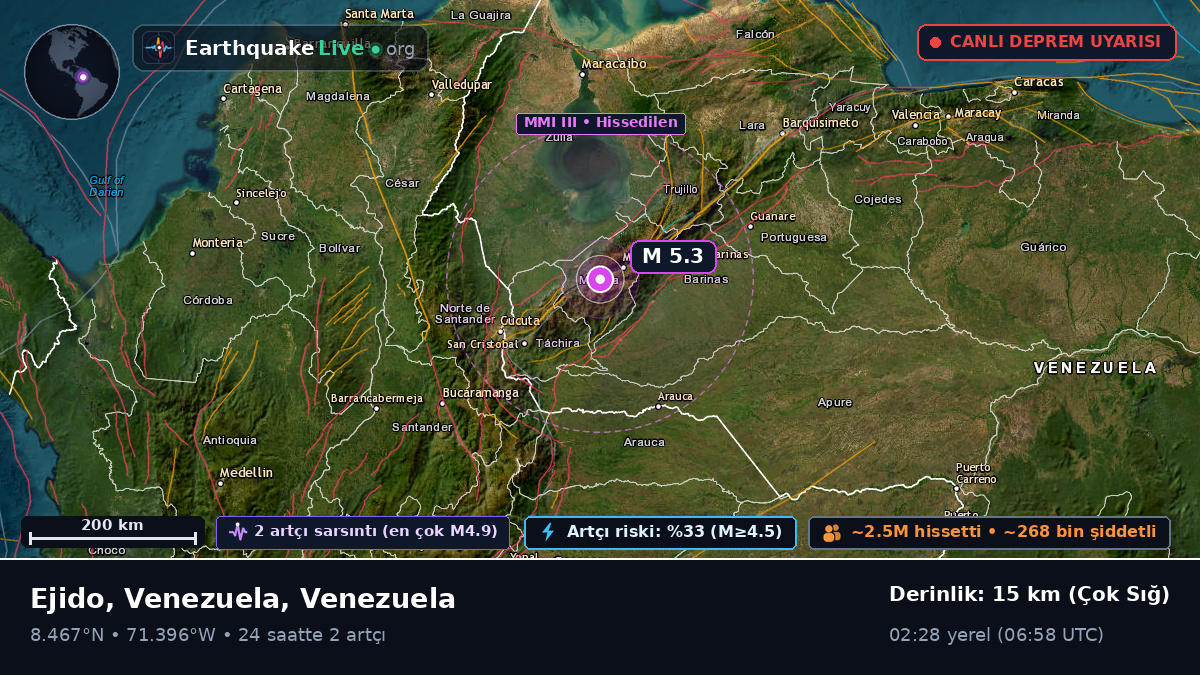 Mérida, Venezuela