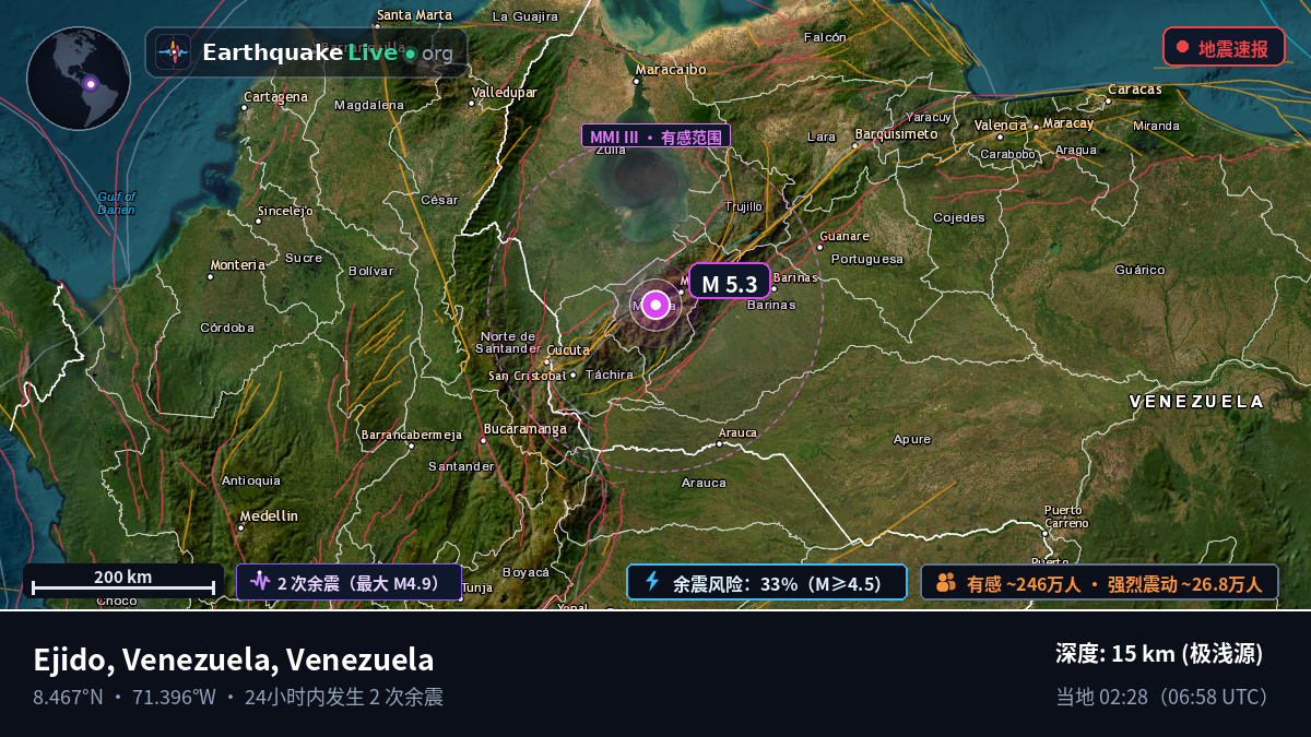 Mérida, Venezuela
