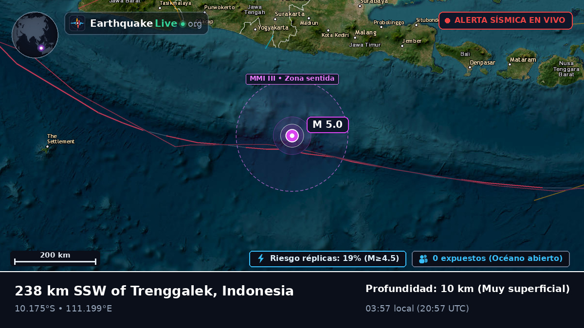 Océano Índico (Indonesia)