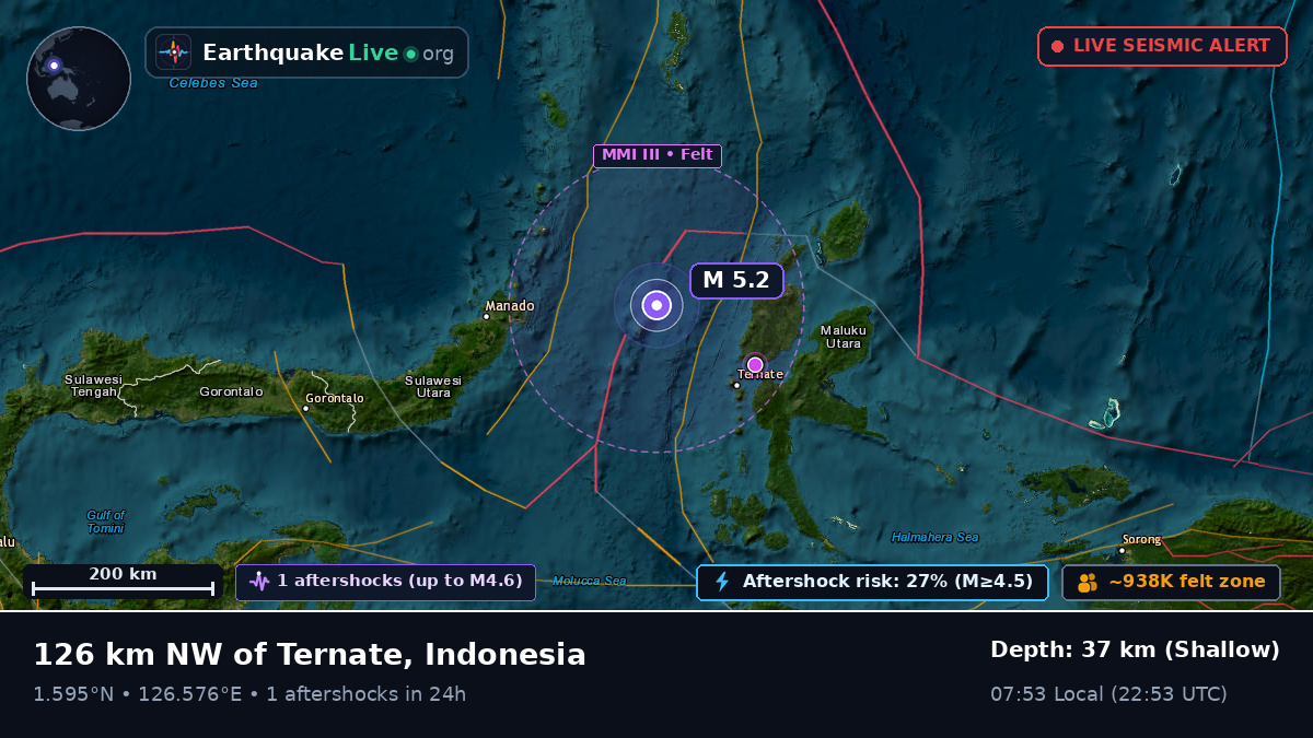 Molucca Sea (Indonesia)