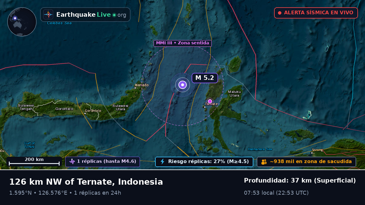 Mar de Molucas (Indonesia)