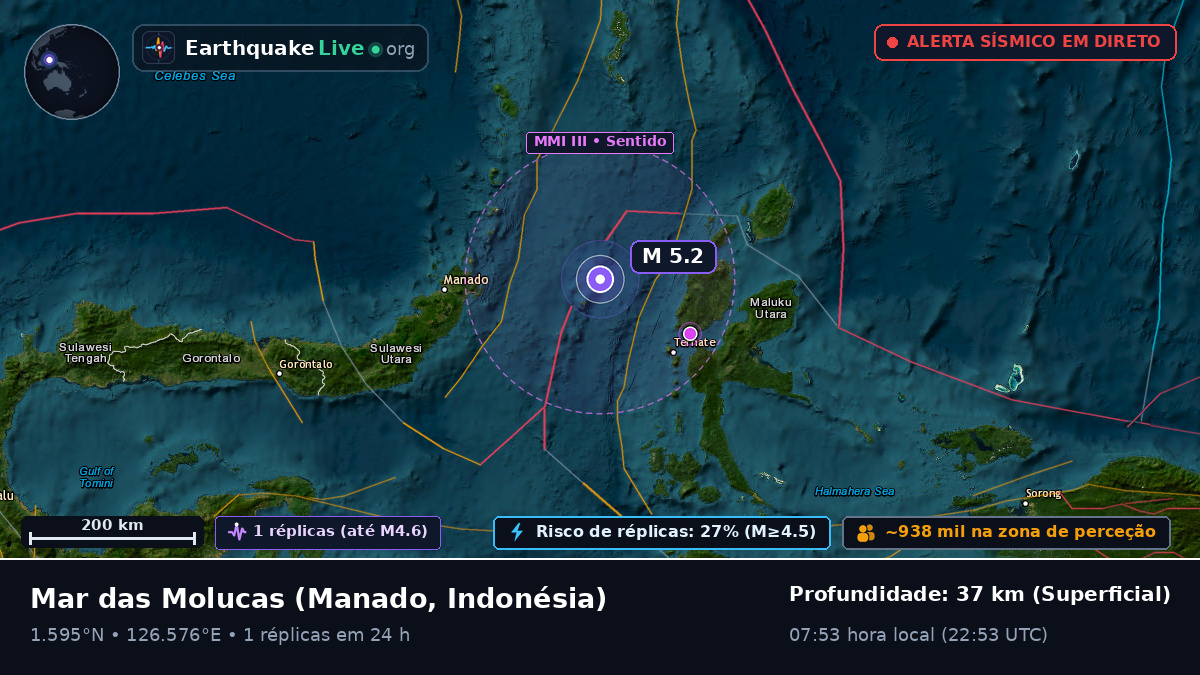 Mar das Molucas (Indonésia)