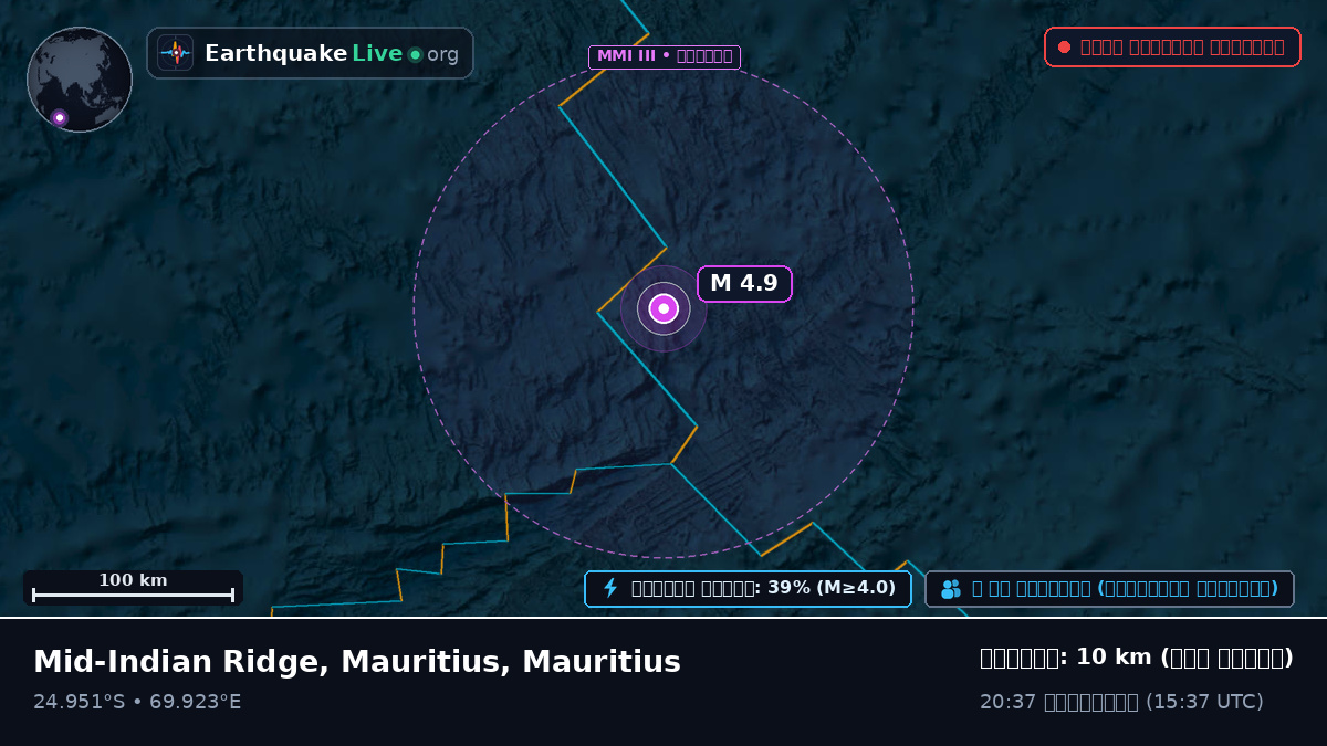 ভারত মহাসাগর (Mauritius)