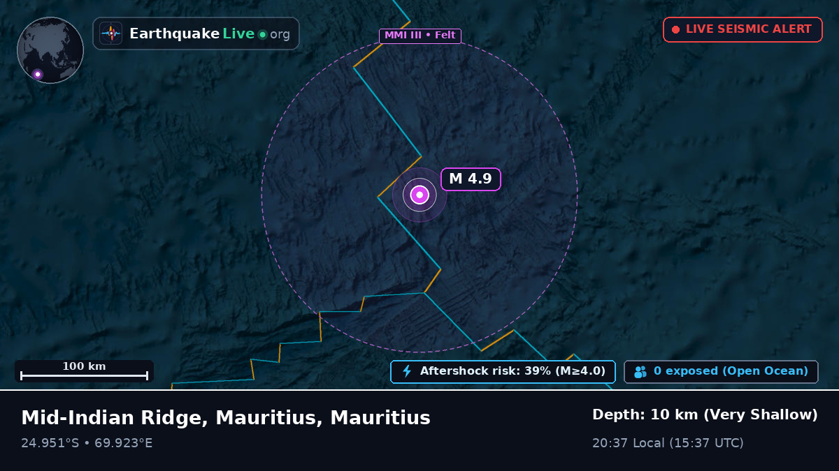 Indian Ocean (Mauritius)