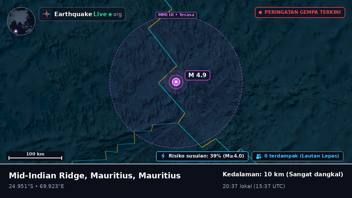 Samudra Hindia (Mauritius)