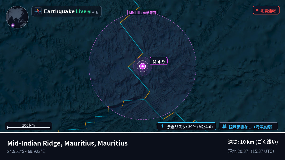 インド洋 (Mauritius)