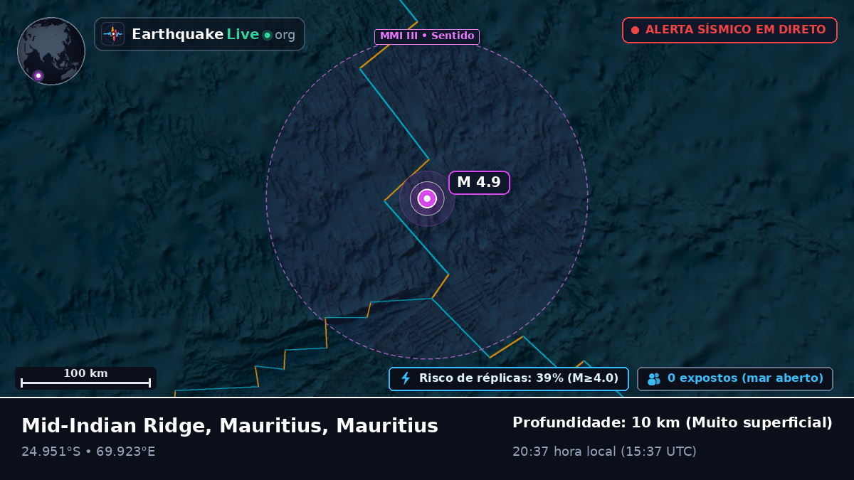 Oceano Índico (Mauritius)