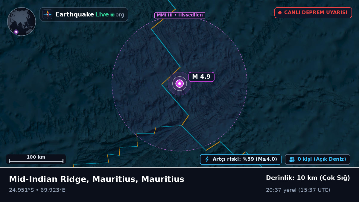 Hint Okyanusu (Mauritius)