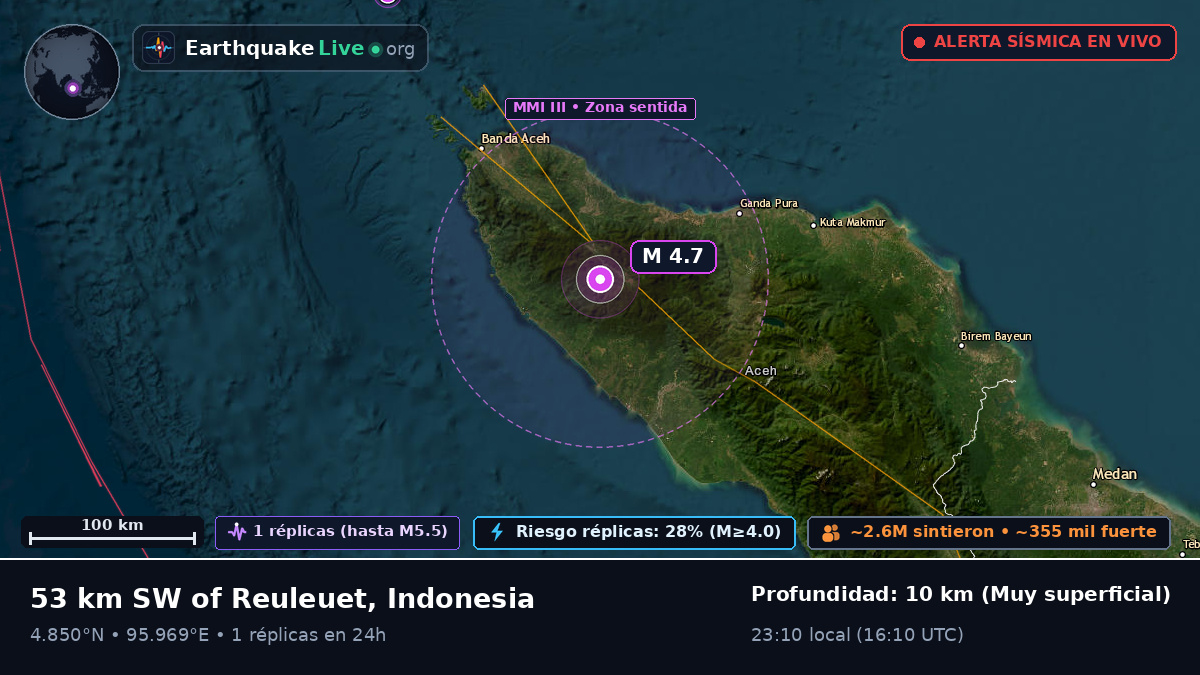 Aceh, Indonesia