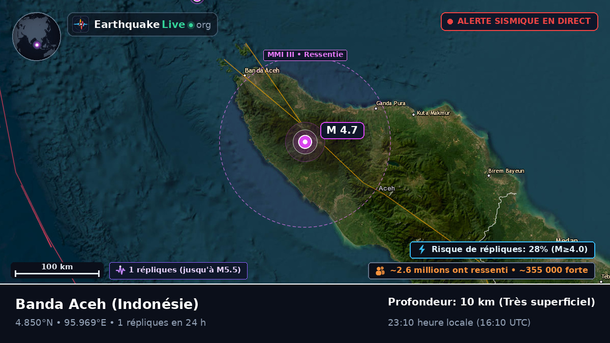 Aceh, Indonésie