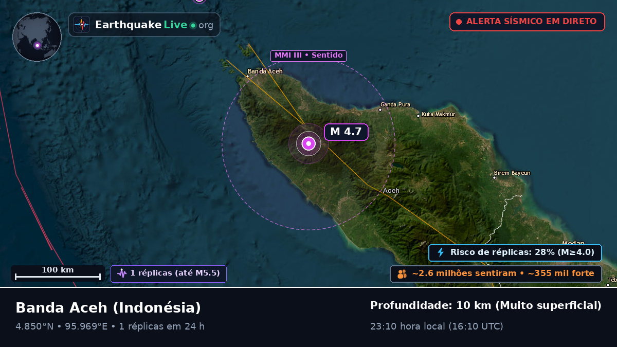 Aceh, Indonésia