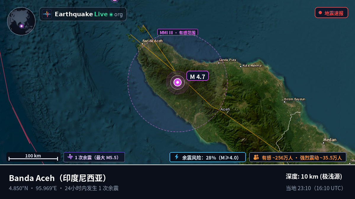 Aceh, 印度尼西亚