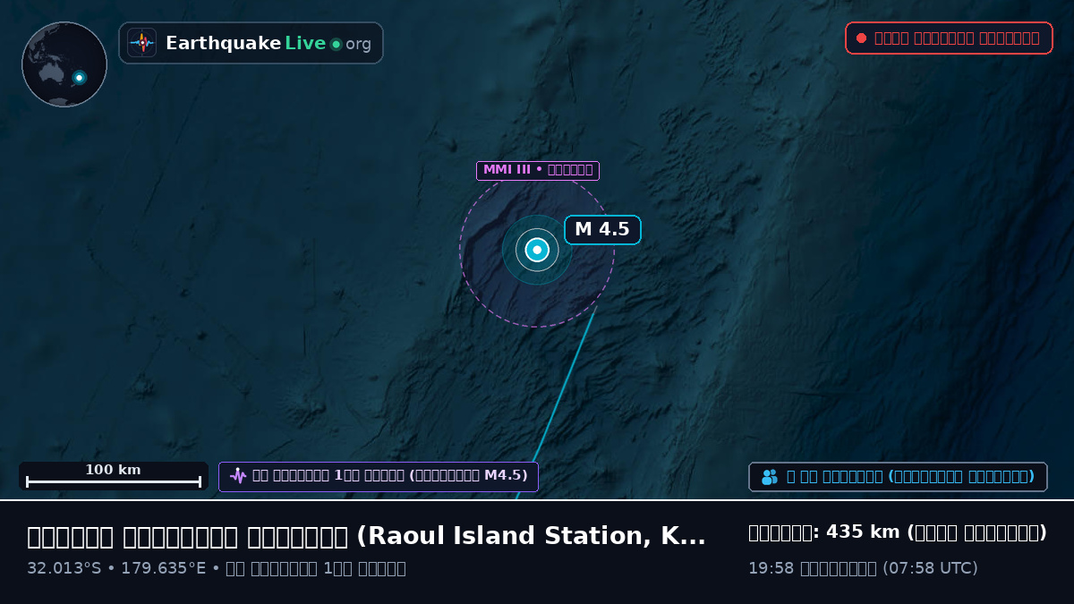 দক্ষিণ প্রশান্ত মহাসাগর (Kermadec Islands)