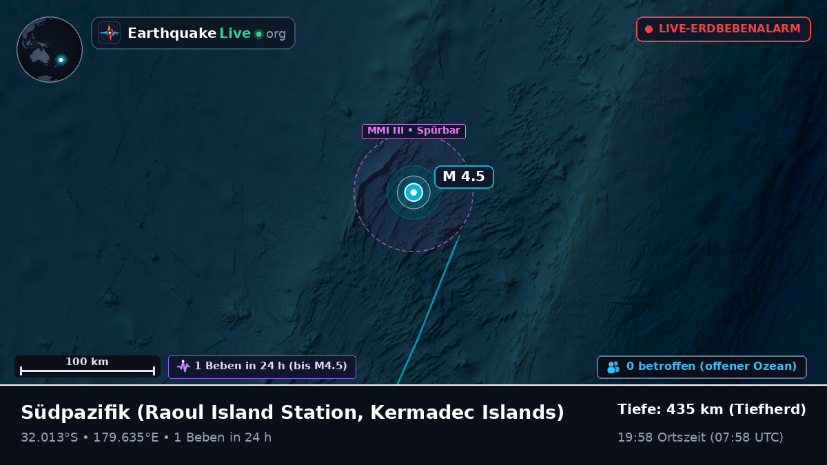 Südpazifik (Kermadec Islands)