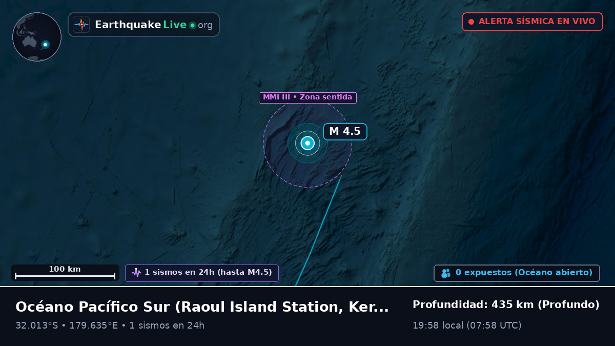 Océano Pacífico Sur (Kermadec Islands)