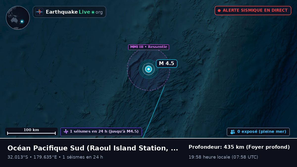 Océan Pacifique Sud (Kermadec Islands)