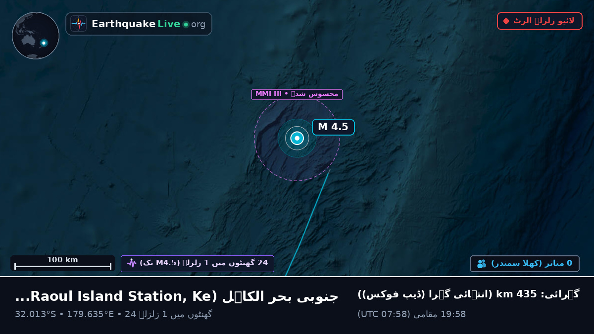 جنوبی بحر الکاہل (Kermadec Islands)