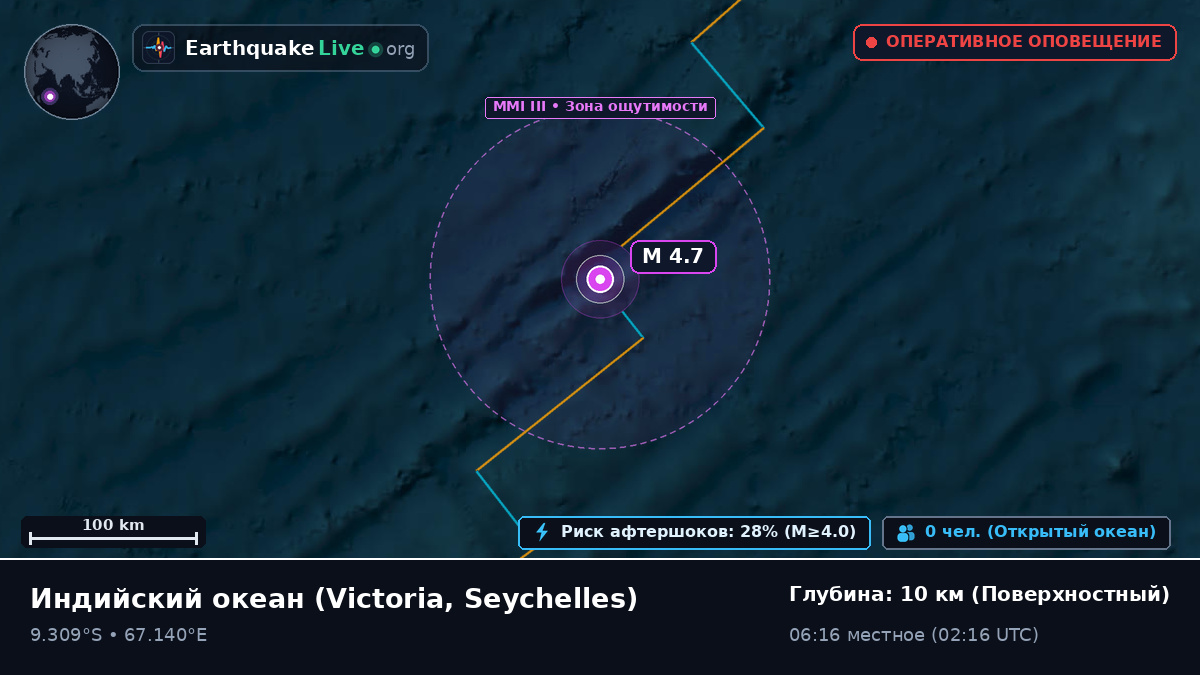 Индийский океан (Seychelles)