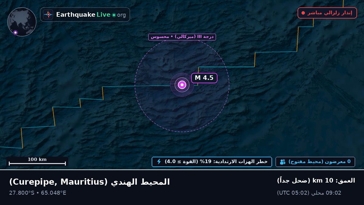 المحيط الهندي (Mauritius)