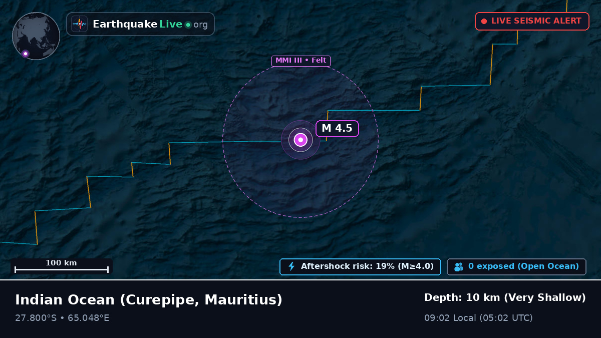 Indian Ocean (Mauritius)