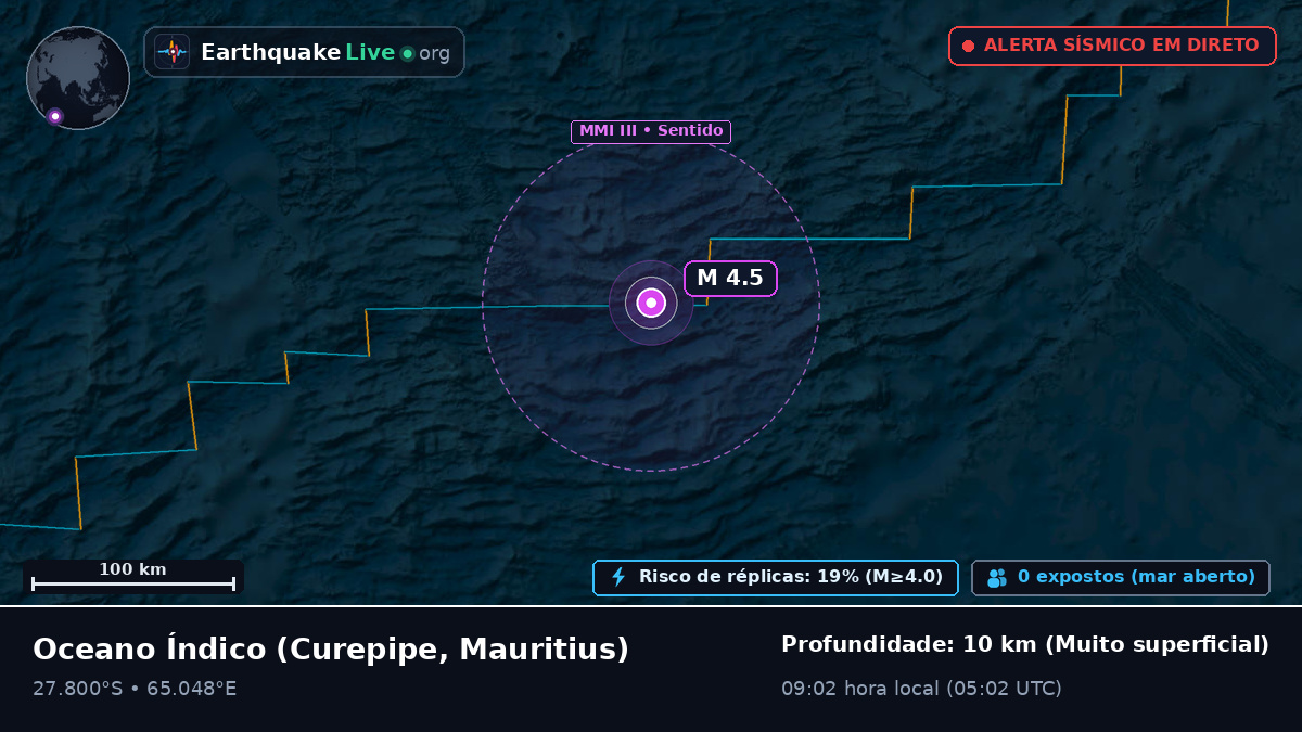 Oceano Índico (Mauritius)
