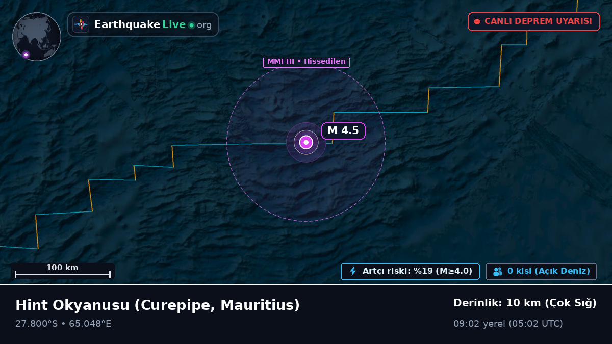 Hint Okyanusu (Mauritius)