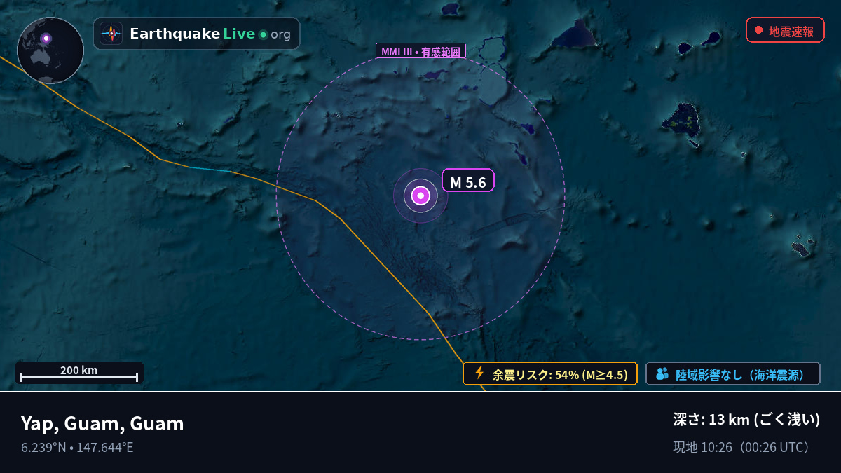 北太平洋 (Guam)