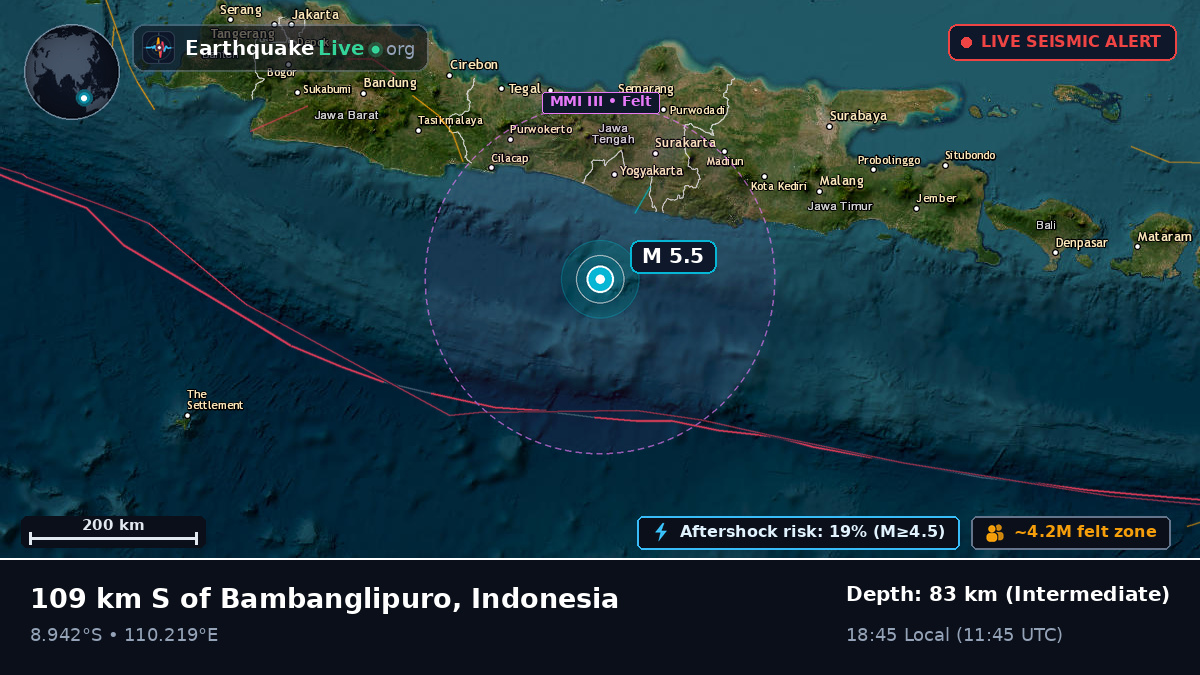 Off the coast of Yogyakarta, Indonesia