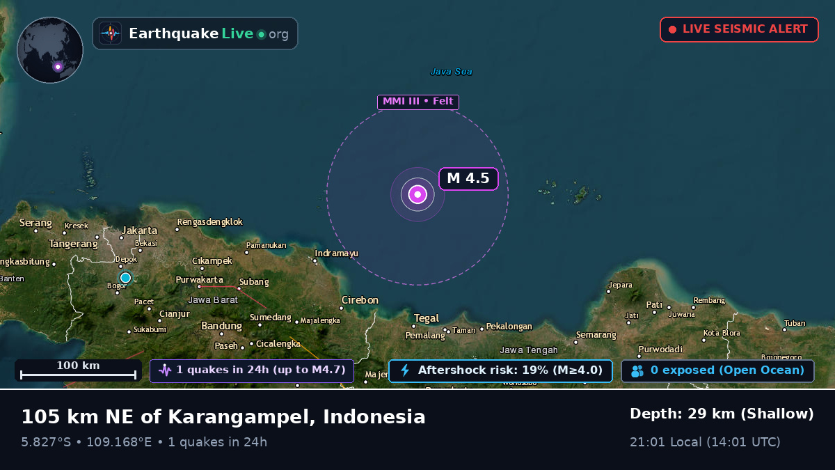 Off the coast of Indramayu, Indonesia