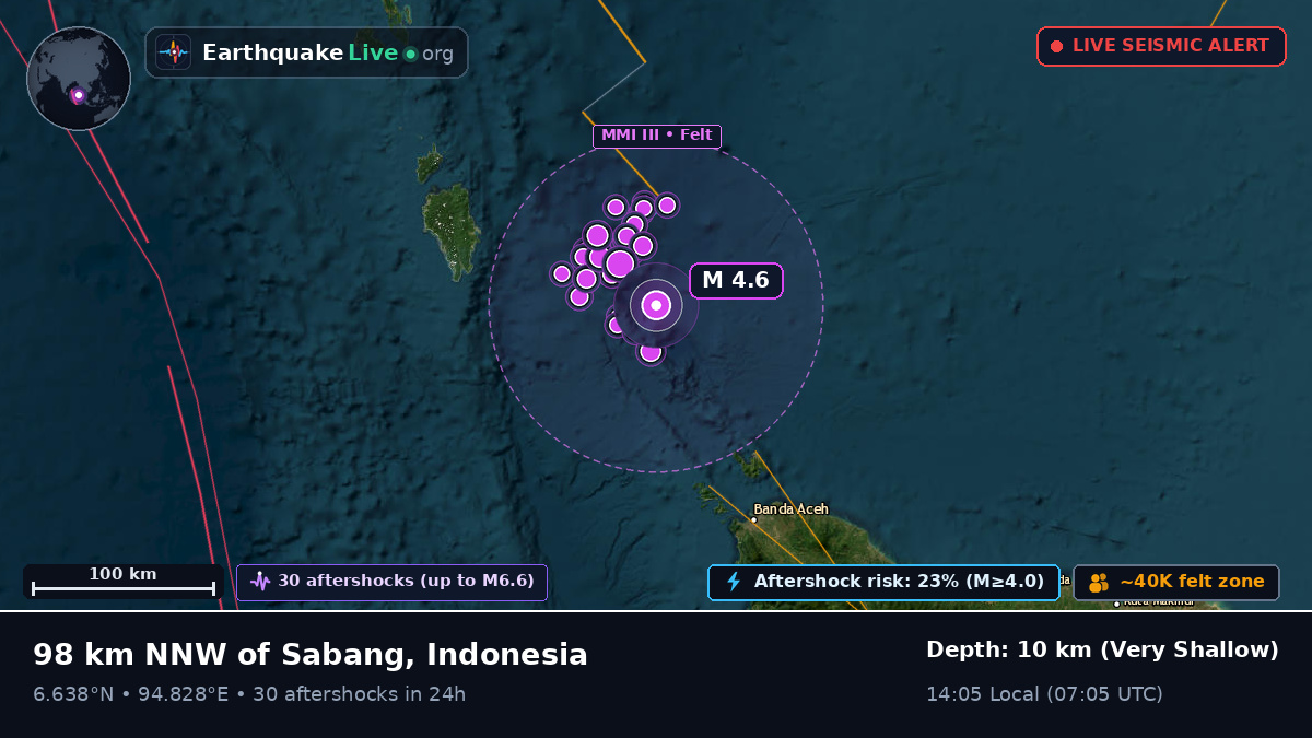 Off the coast of Banda Aceh, Indonesia
