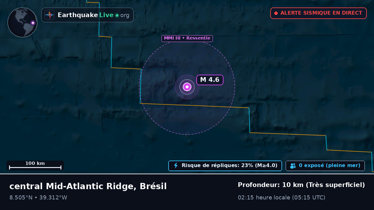 Océan Atlantique Nord (Brésil)