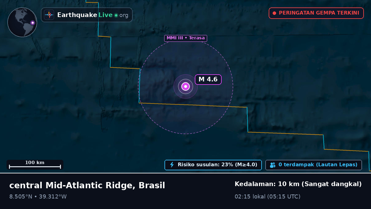 Samudra Atlantik Utara (Brasil)