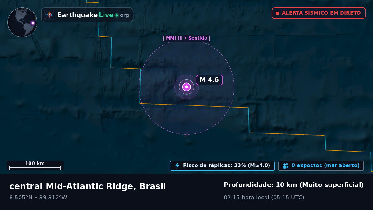 Oceano Atlântico Norte (Brasil)