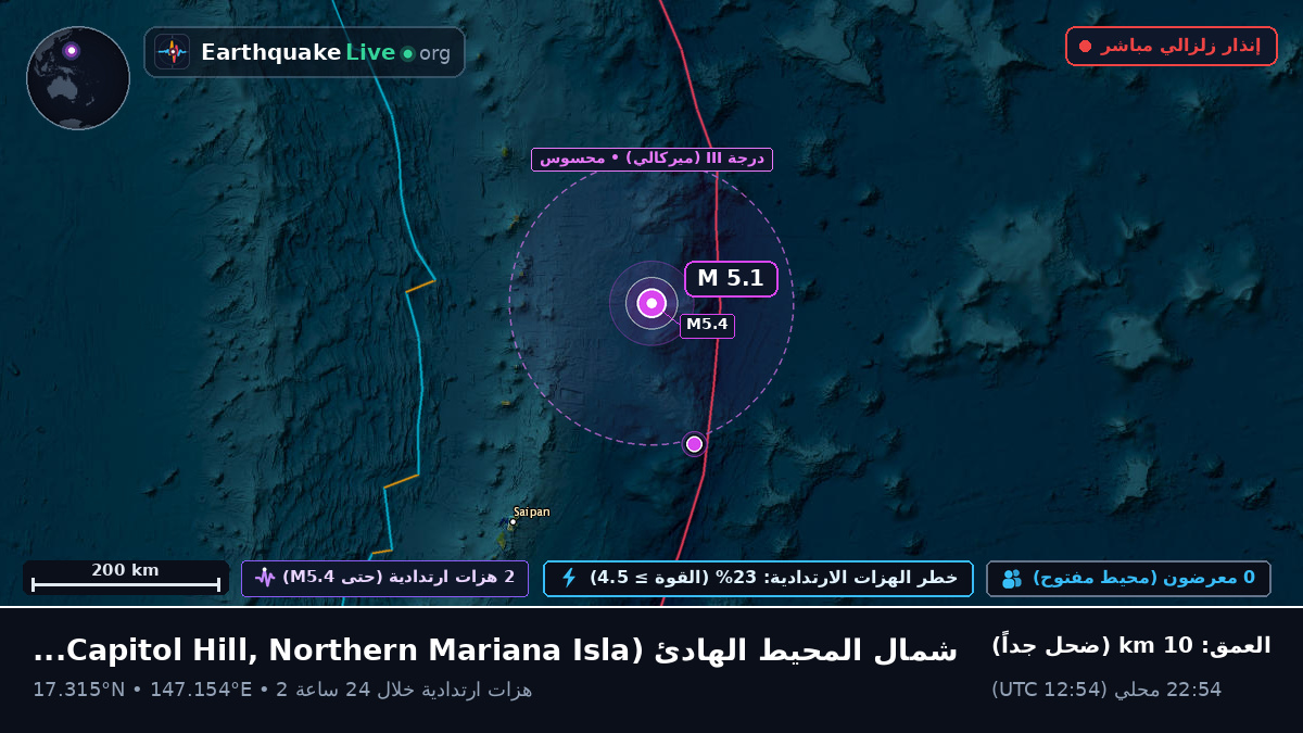 شمال المحيط الهادئ (Northern Mariana Islands)