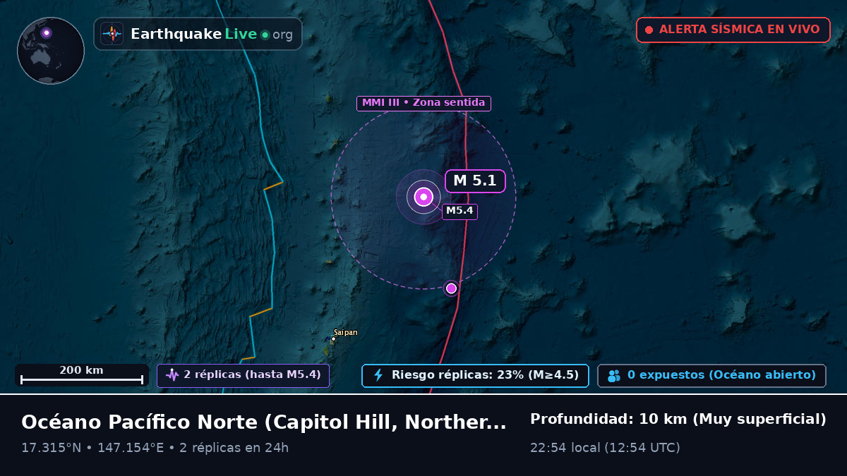 Océano Pacífico Norte (Northern Mariana Islands)